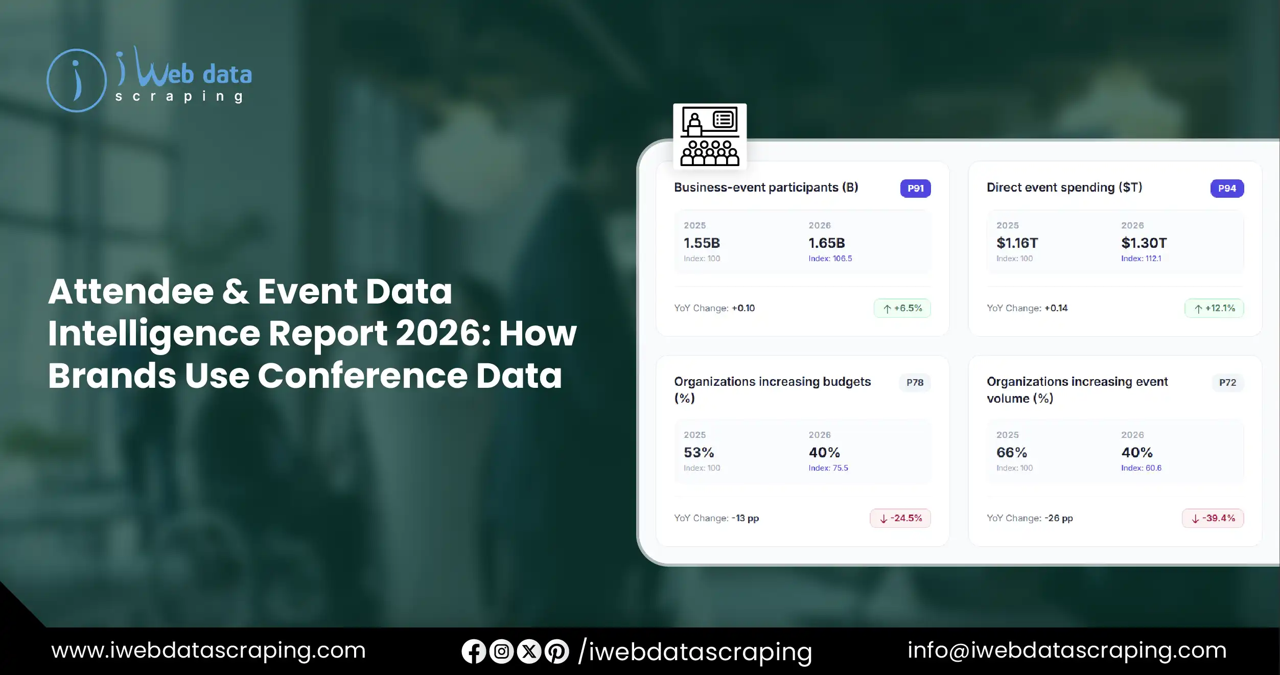 Attendee & Event Data Intelligence Report 2026
